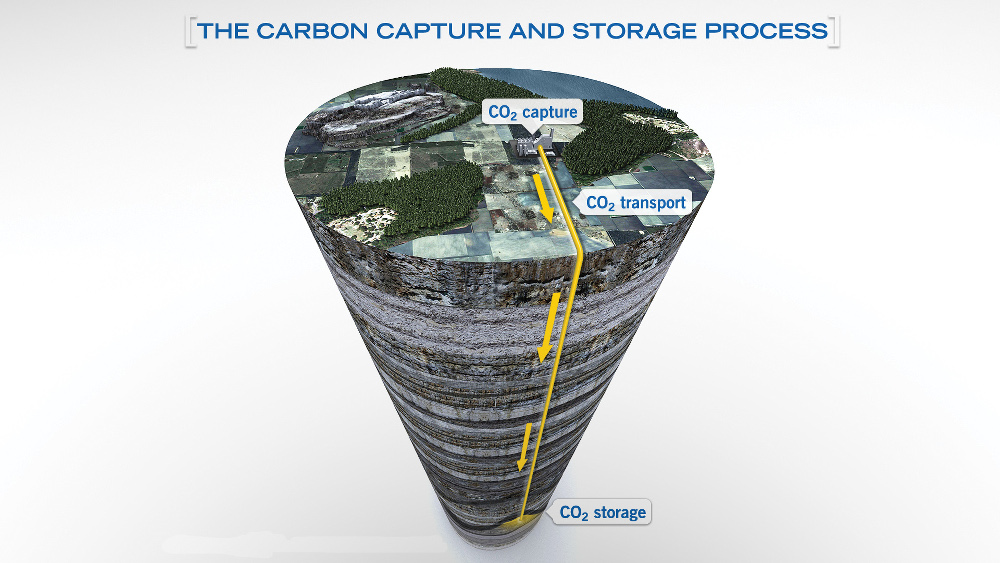 Carbon capture, use and…  continued employment for carbon-intensive workers